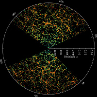 SDSS galaxy map
