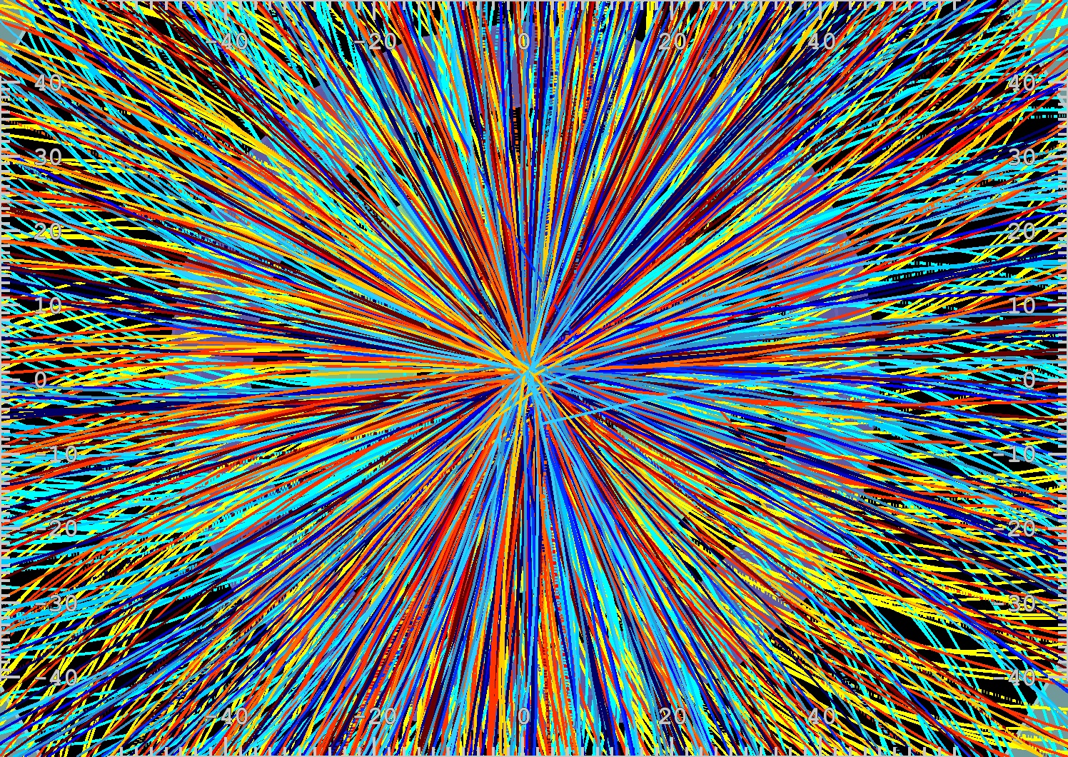 Самые высокие температура и плотность, когда-либо достигнутые в