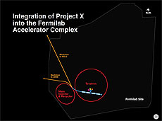 View this animation to see how Fermilab's Project X would be integrated into the laboratory's accelerator complex.