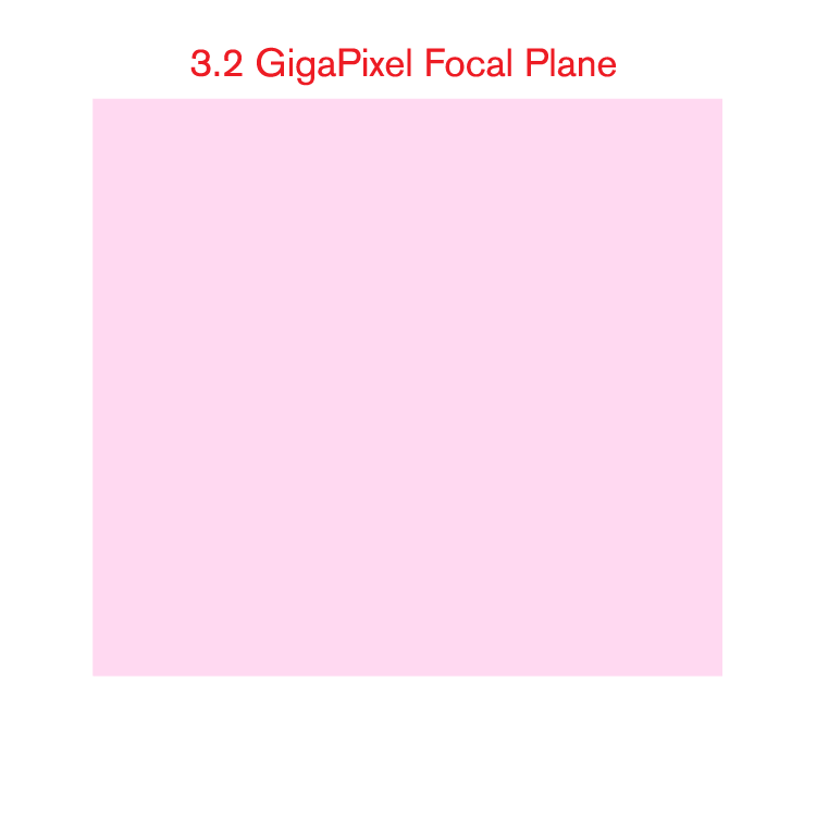 Illustrated GIF of LSST Camera Focal Plane (pink, black, red, blue, yellow, white)