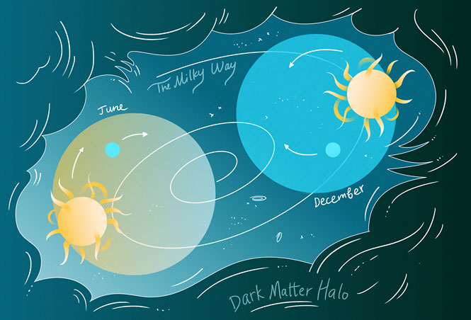 Illustration of June to December "The Milky Way: Dark Matter Halo"
