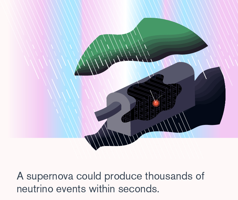Illustration "A supernova could produce thousands of neutrino events within a second" neutrinos go through underground machine