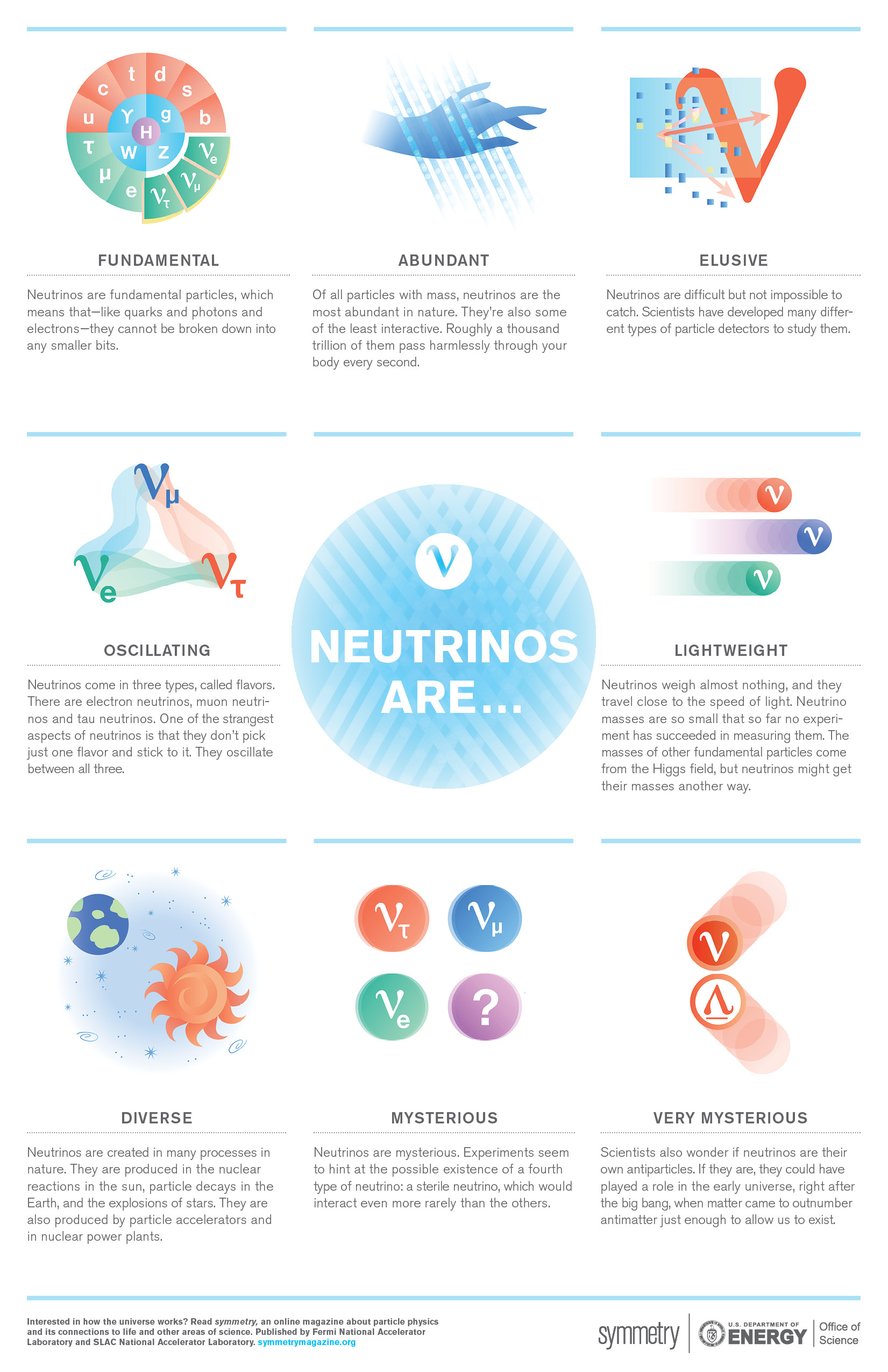 Poster of Neutrinos Are