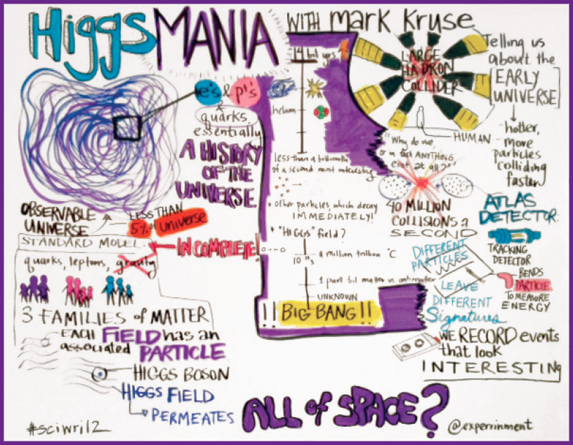 Illustration of Higgs Mania with Mark Kruse, all of the space