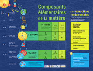 French - Fundamental Particles and Interactions