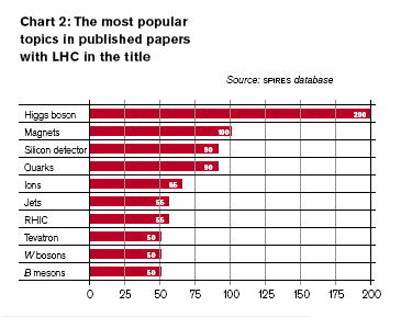 Large hadron collider cost image