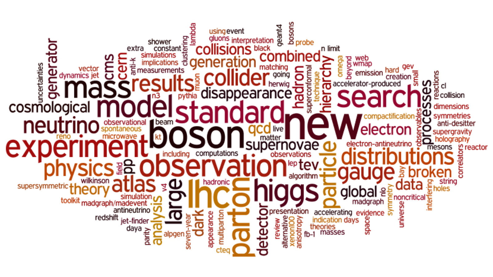 Image of 2012 INSPIRE top cited papers: word cloud 