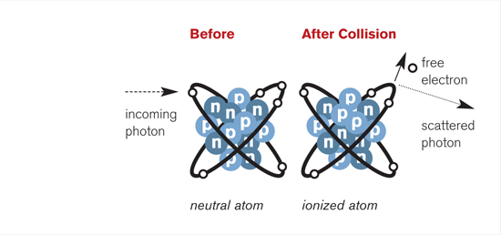 Illustration of photon therapy for cancer treatment