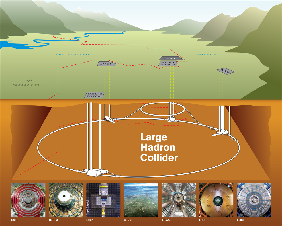 Illustration of Large Hadron Collider