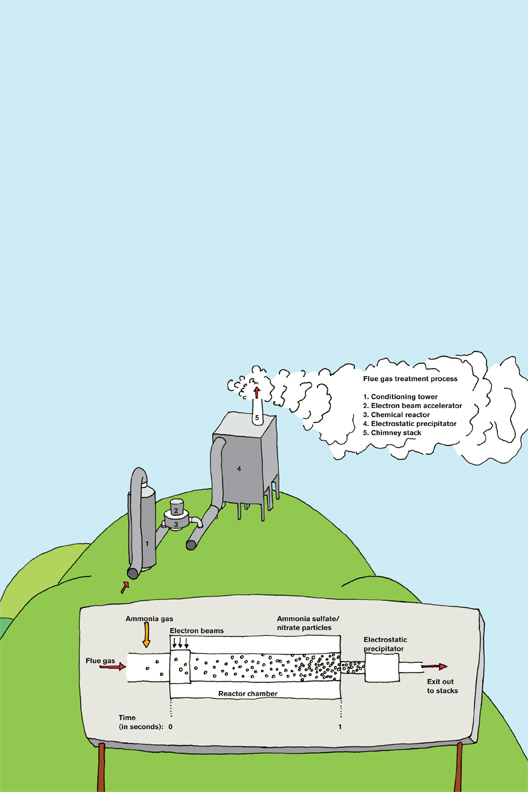 Illustration of using accelerators to turn smokestacks green