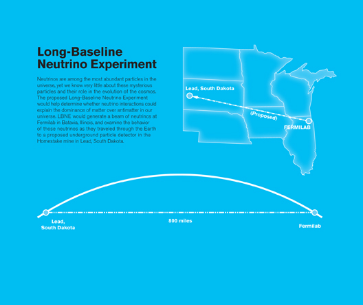 Illustration of Long-Baseline Neutrino Experiment  