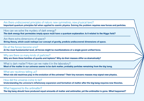 Chart of neutrino experiments address the key questions of particle physics