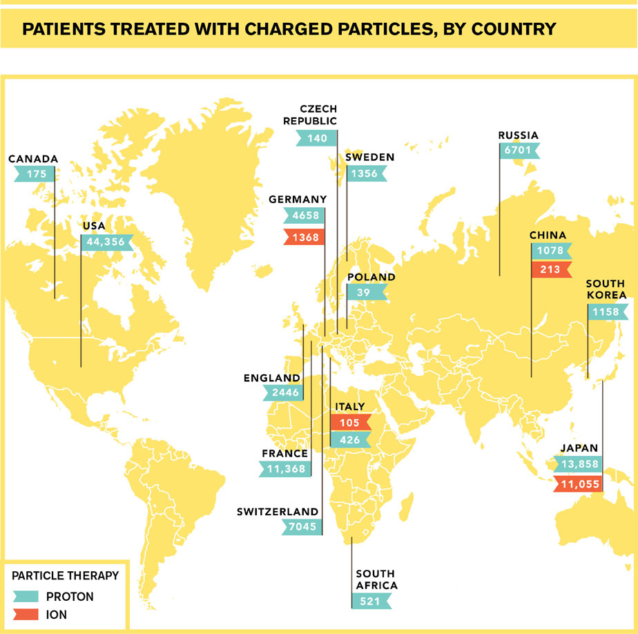Illustration of Patients Treated with Charged Particles, By Country