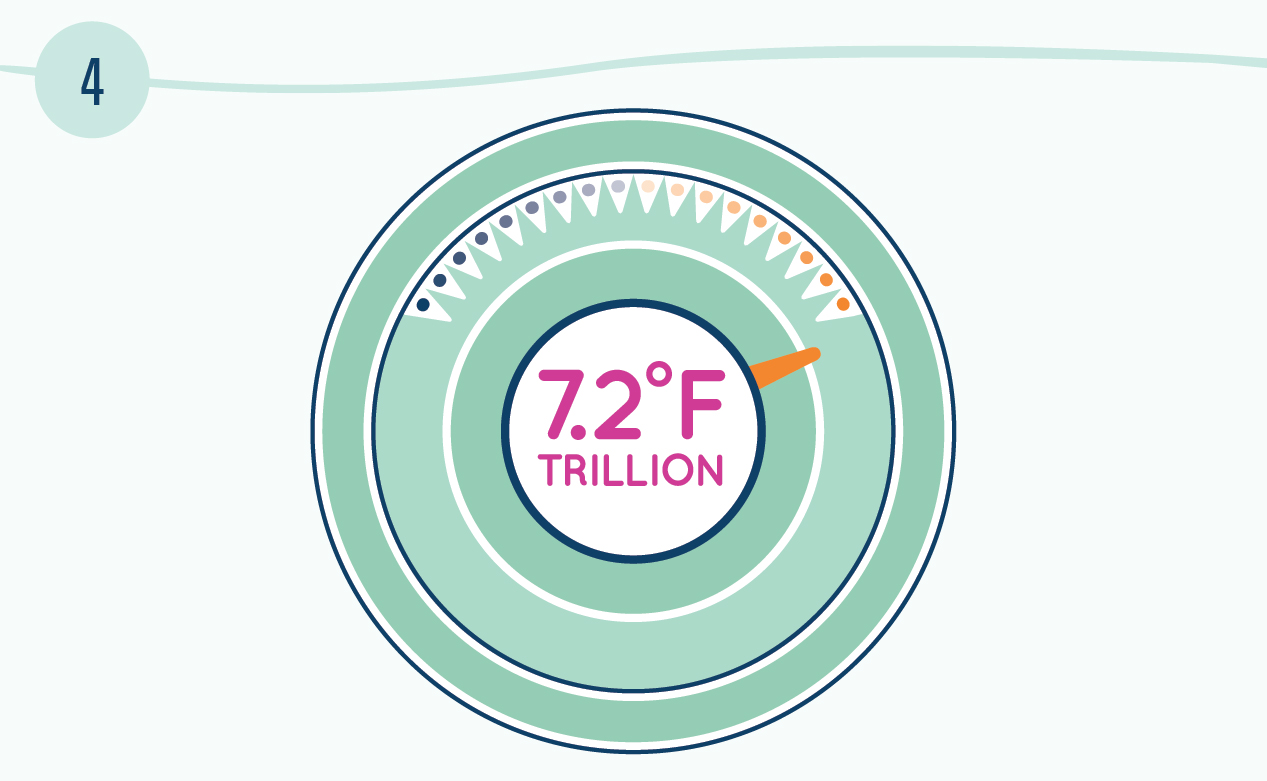 Illustration of The highest temperature recorded by a manmade device was achieved in a particle accelerator