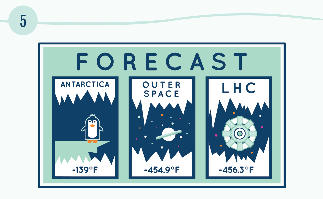 Illustration of The inside of the Large Hadron Collider is colder than outer space