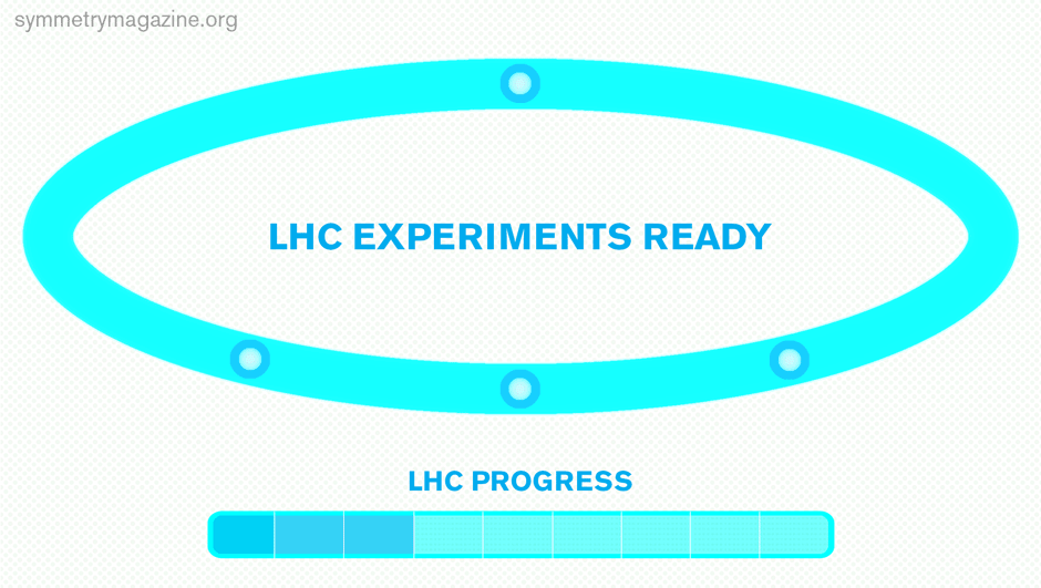 LHC Experiments Ready