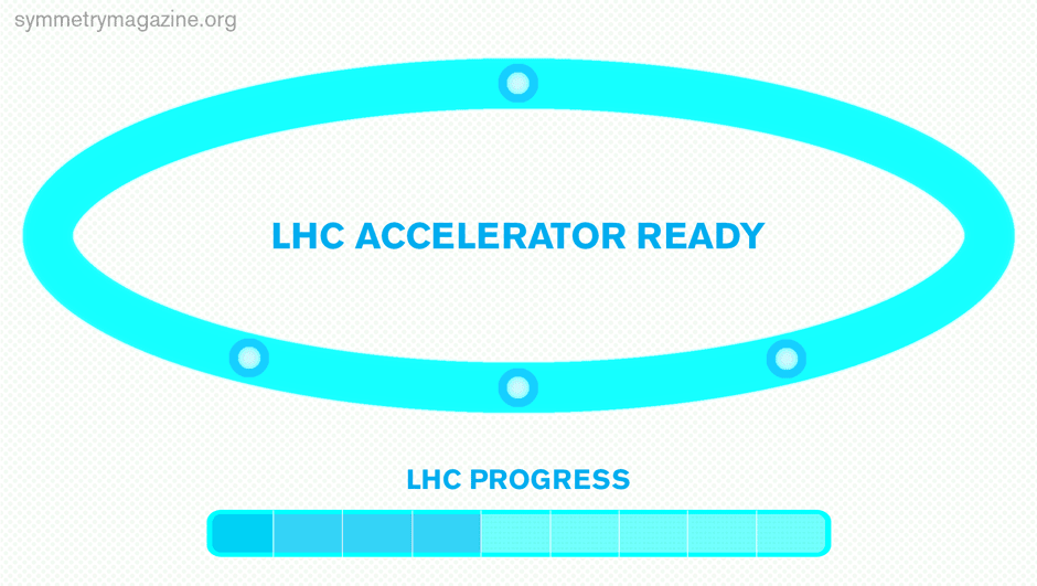 LHC accelerator ready