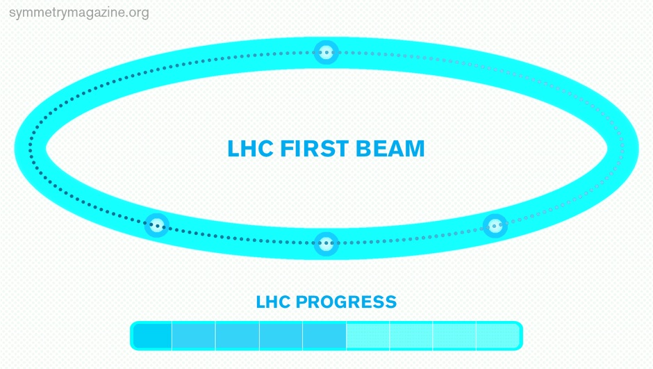 First beam seen at LHC