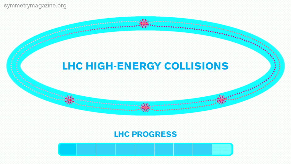 record-energy collisions achieved at the LHC