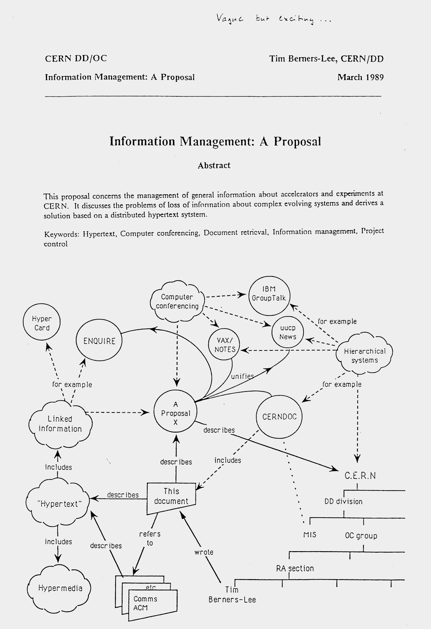 Logbook of November 2005