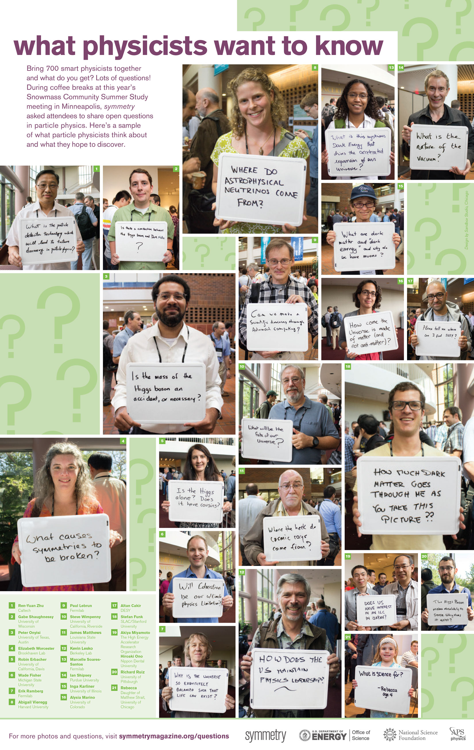 Photo of unanswered questions poster, people holding white boards with science questions on them
