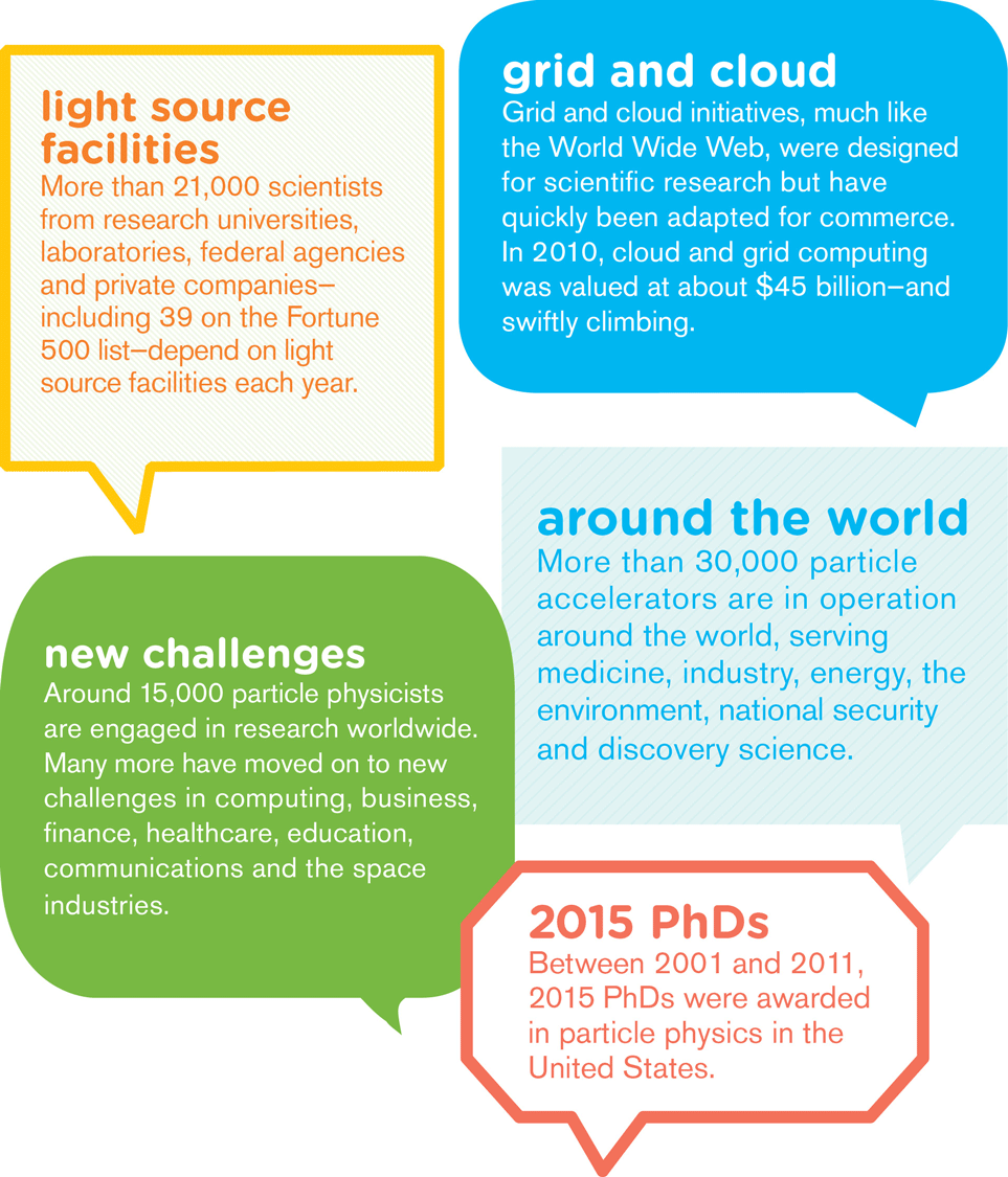 Illustration of "light source facilities" "grid and cloud" "new challenges" "around the world" "2015 PhDs"