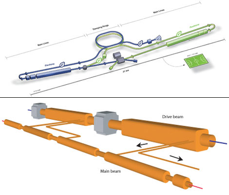 Illustration of ILC and CLIC overview