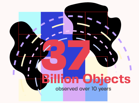 37 billion objects observed over 10 years