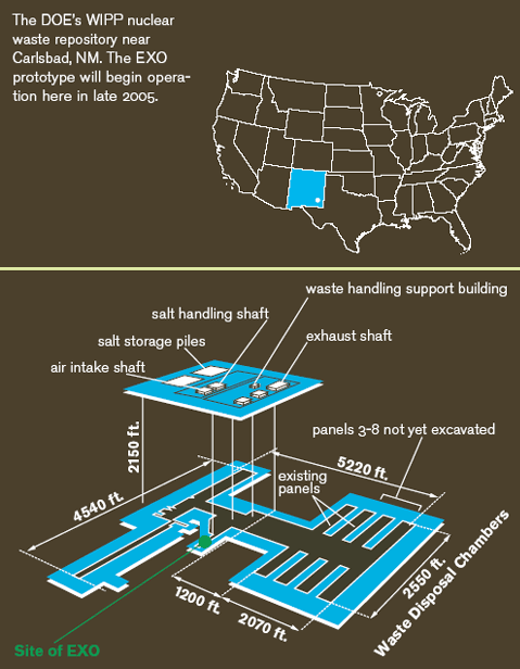 DOE's WIPP nuclear waste repository