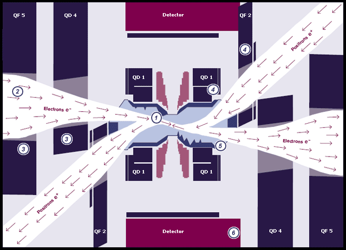 PEP-II Interaction Region