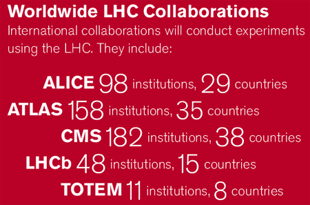 Worldwide LHC Collaborations