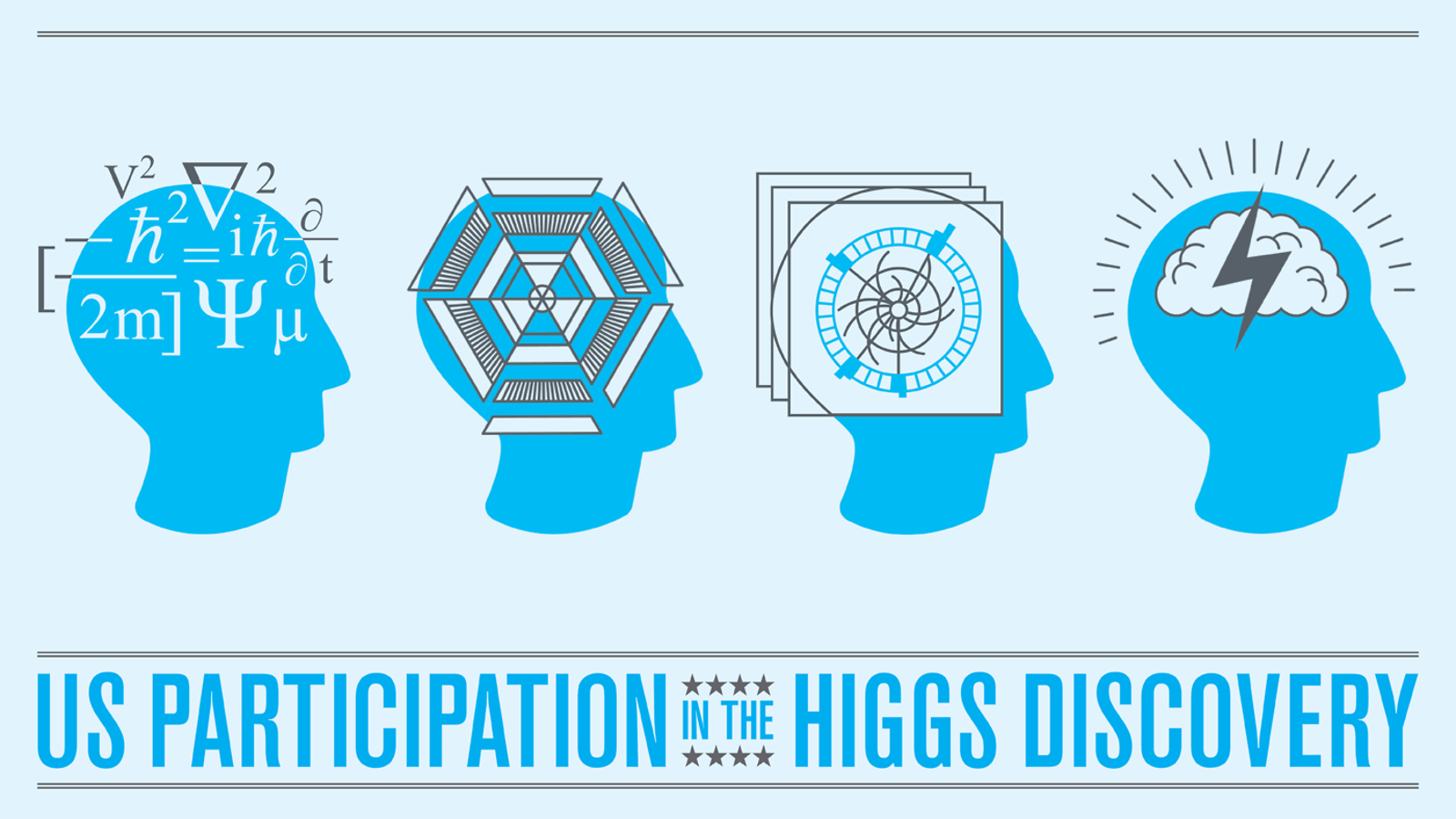 Illustration of four profiles "US Participation in the Higgs Discovery"