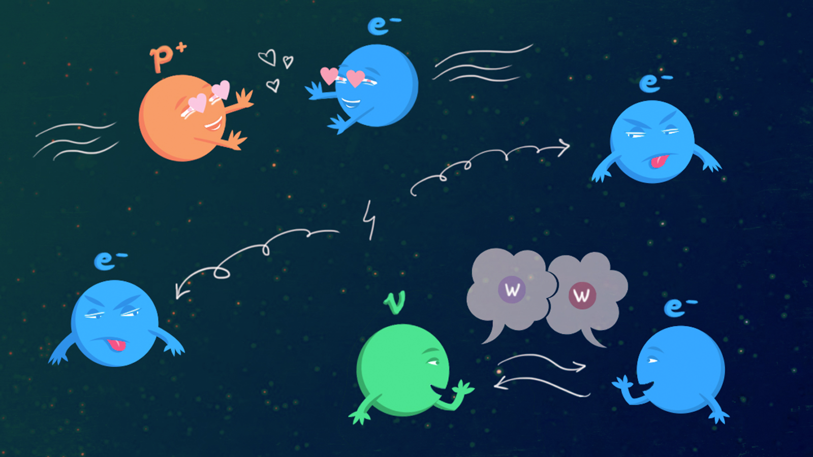 Force carriers symmetry magazine