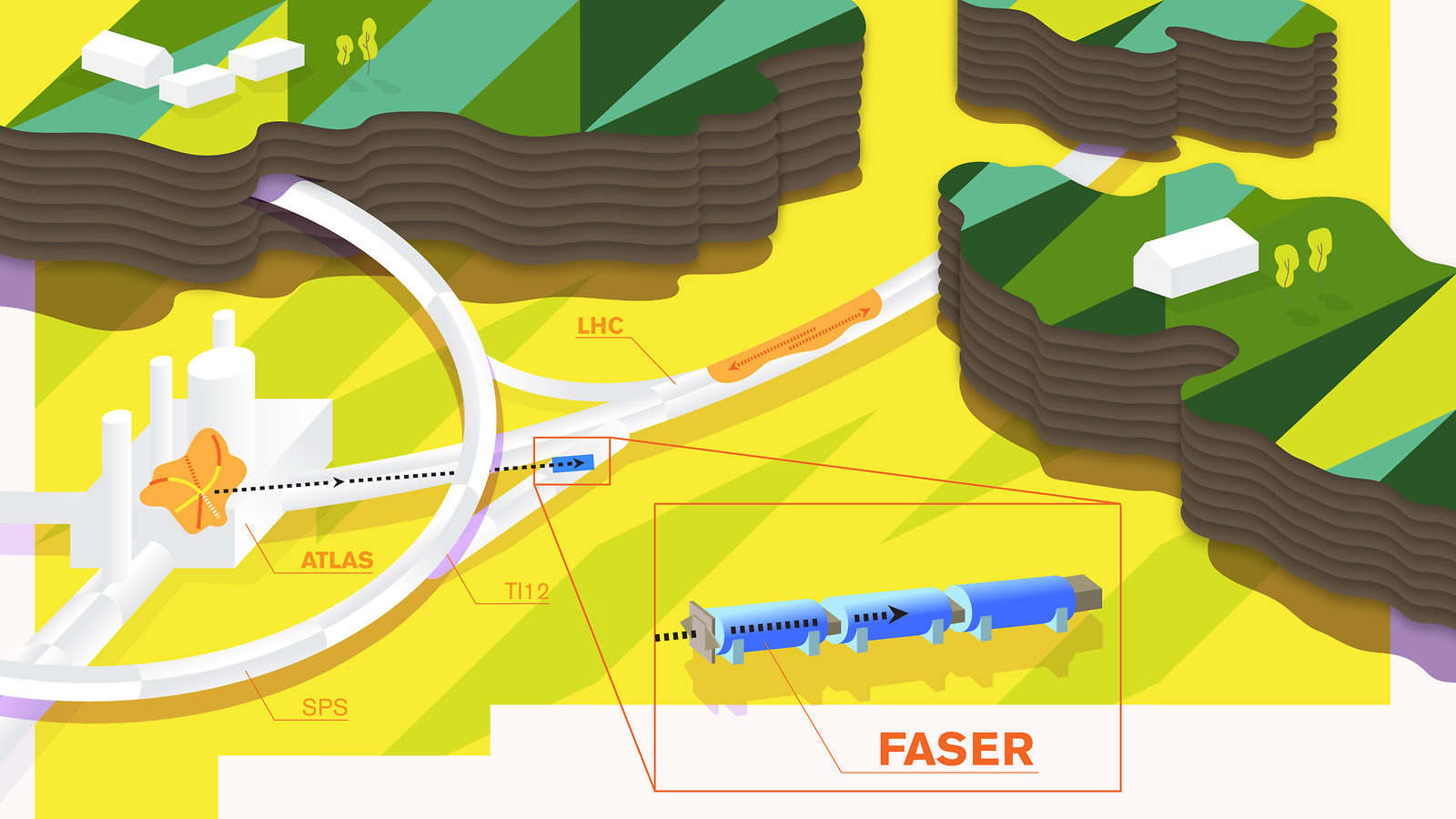 An illustration of the FASER experiment