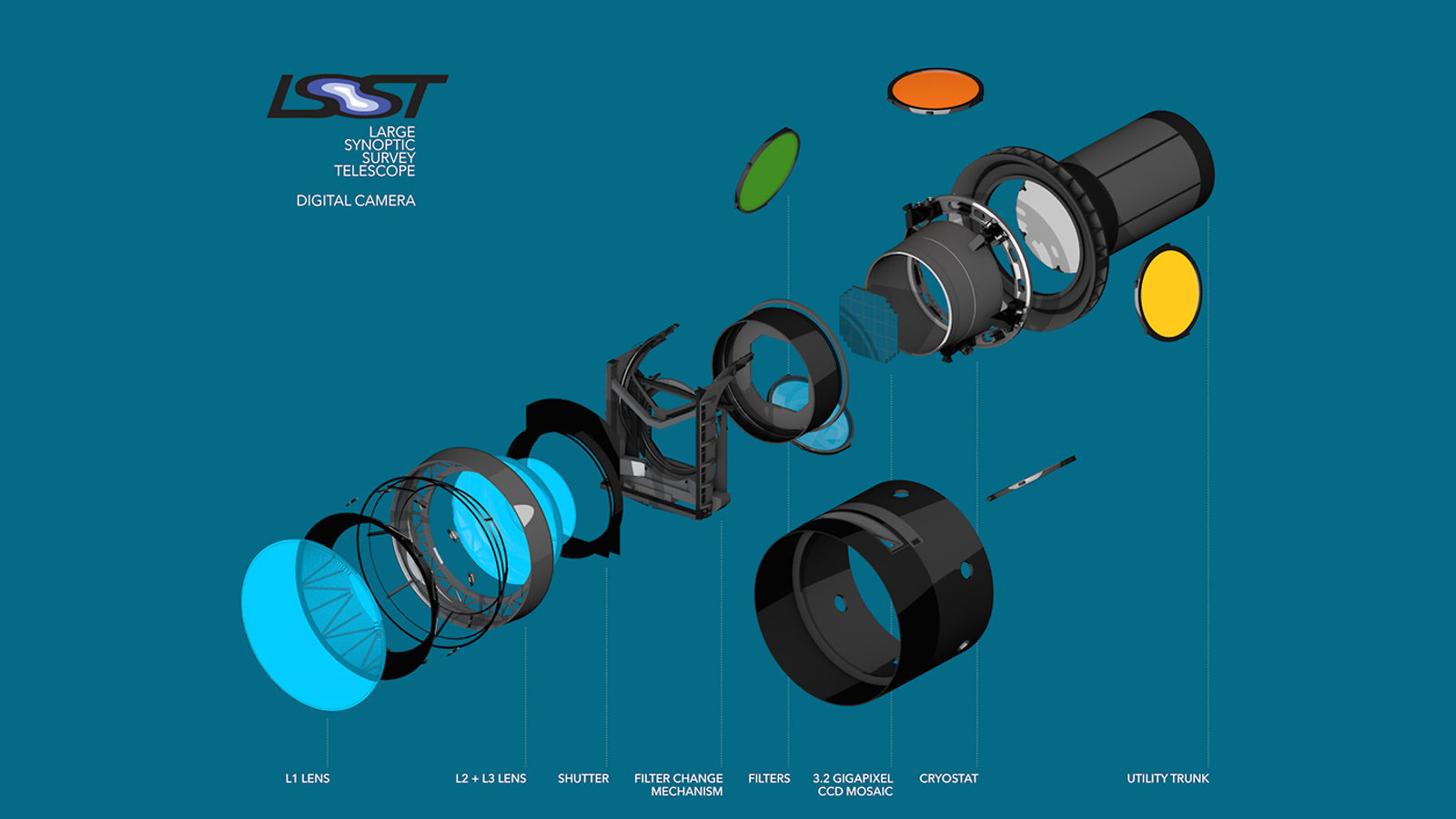Illustration of LSST camera exploded view