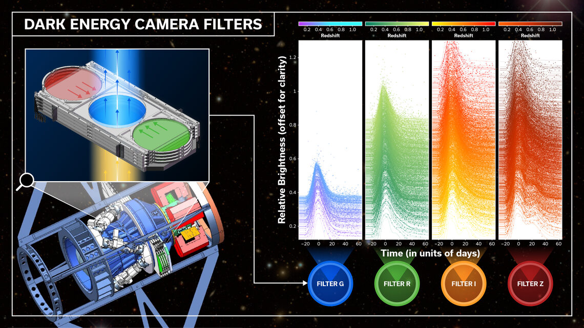 Dark Energy Camera Filters