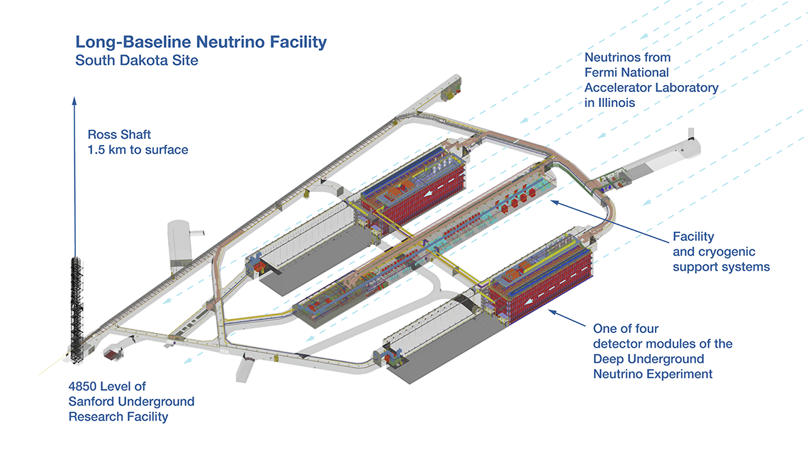 Layout of the cryogenics systems and the four far detectors for DUNE