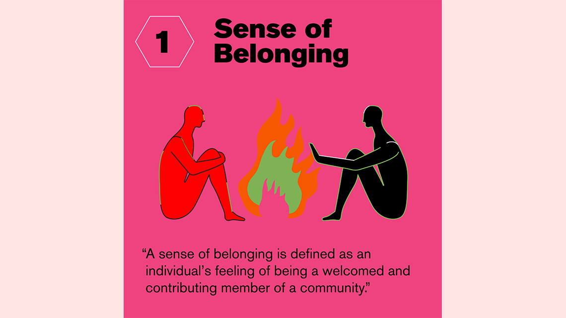 1: Sense of belonging