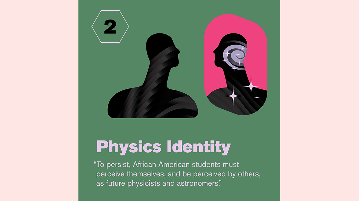 2: Physics identity