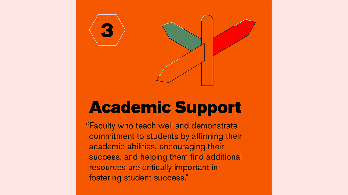 3: Academic support
