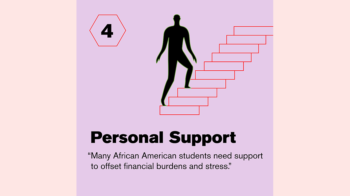 4: Personal support