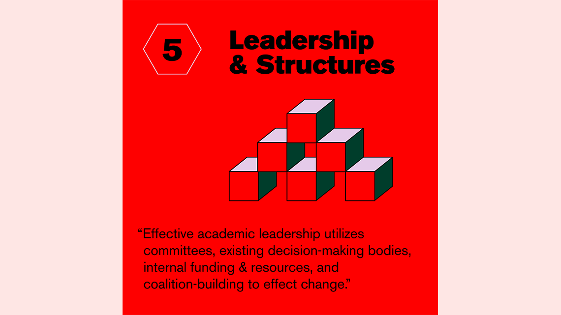 5: Leadership & structures