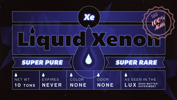 Graphic of liquid xenon "super pure" to "super rare"