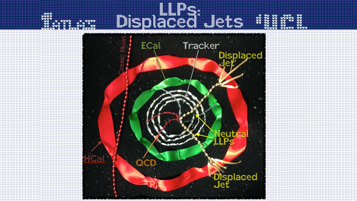 Header/stich ATLAS, LLPs Displaced Jets