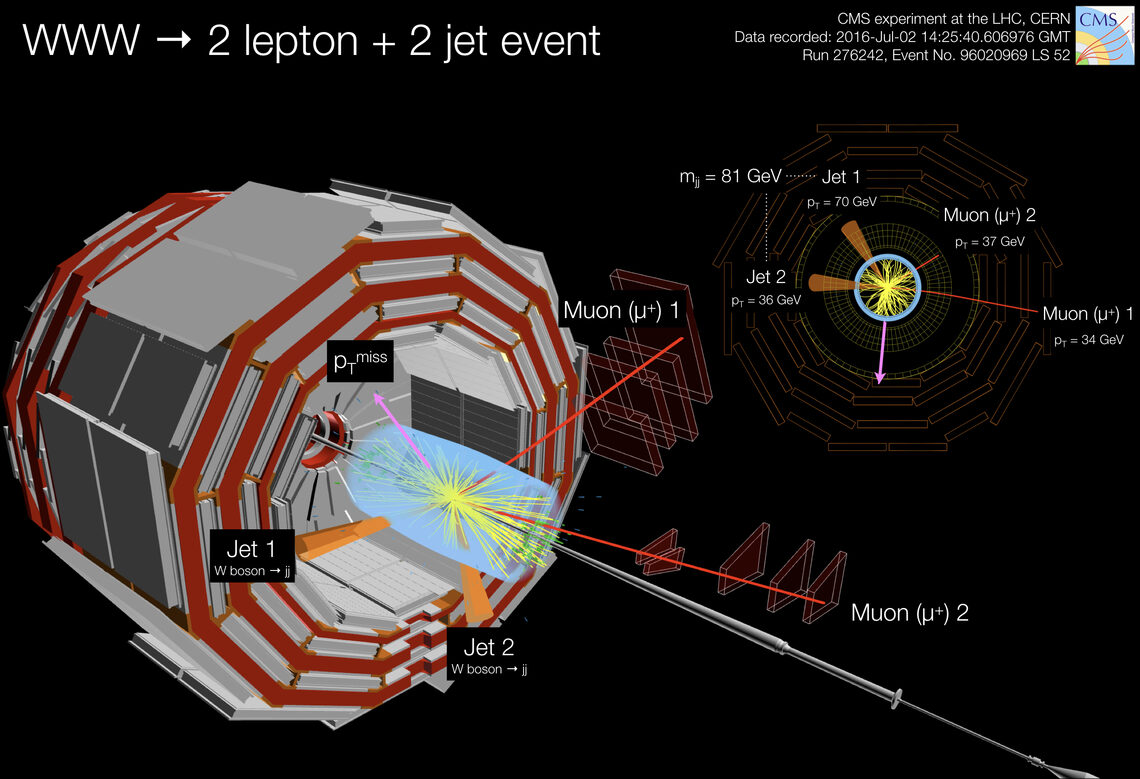 WWW -> 2 lepton + 2 jet event