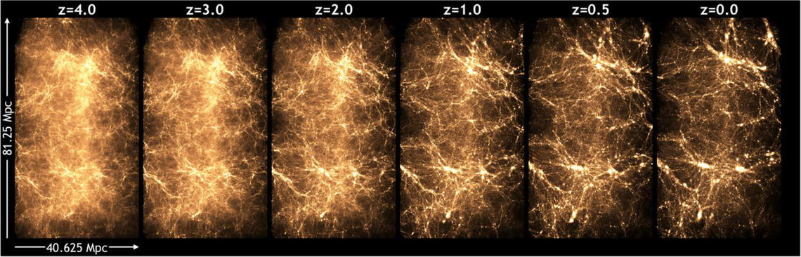 A simulation shows how matter is distributed in the universe over time